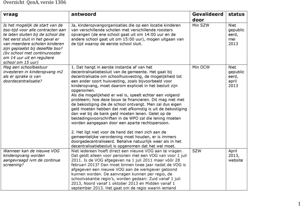 uur), mogen uitgaan van van meerdere scholen kinderen de tijd waarop de eerste school sluit. zijn geplaatst bij dezelfde bso?