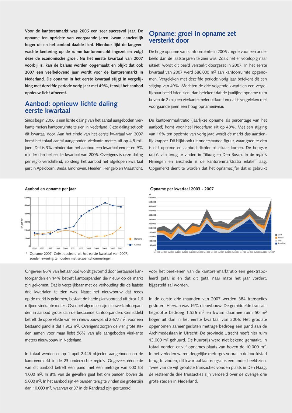Nu het eerste kwartaal van 2007 voorbij is, kan de balans worden opgemaakt en blijkt dat ook 2007 een veelbelovend jaar wordt voor de kantorenmarkt in Nederland.