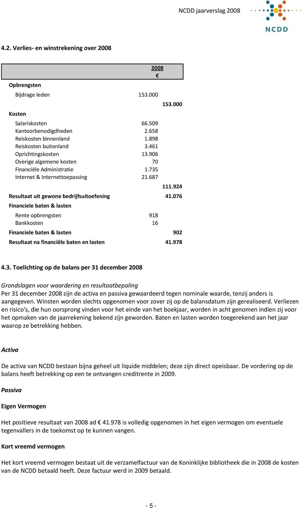 076 Financiele baten & lasten 2008 Rente opbrengsten 918 Bankkosten 16 Financiele baten & lasten 902 Resultaat na financiële baten en lasten 41.978 4.3.