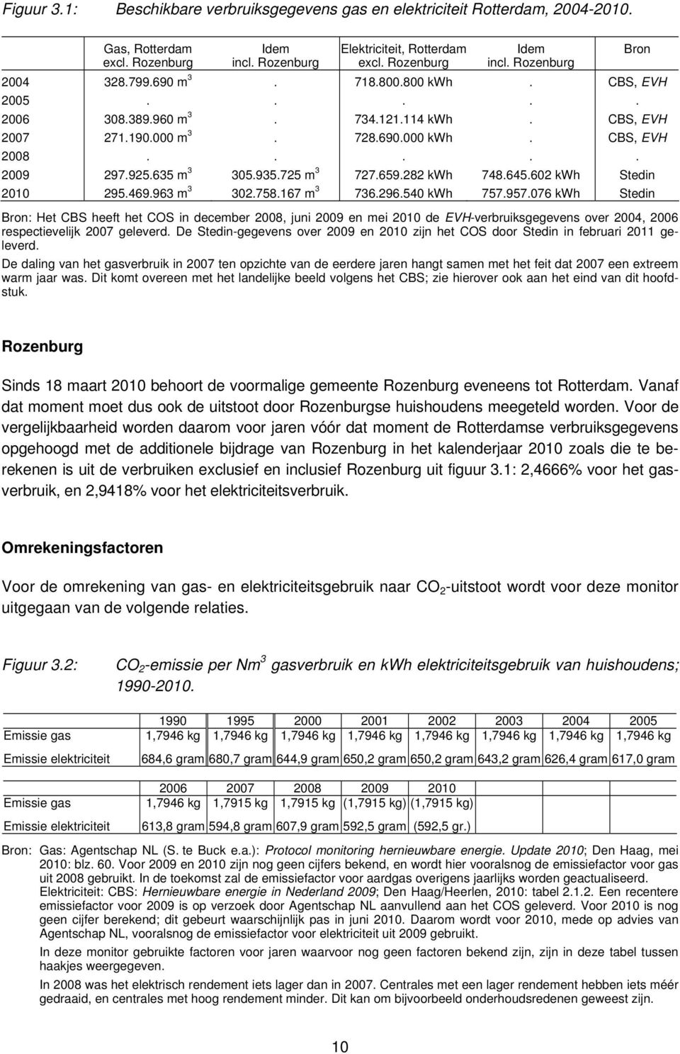 748645602 kwh 757957076 kwh Bron CBS, EVH CBS, EVH CBS, EVH Stedin Stedin Bron: Het CBS heeft het COS in december 2008, juni 2009 en mei 2010 de EVH-verbruiksgegevens over 2004, 2006 respectievelijk