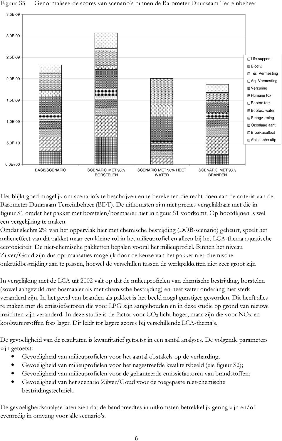 Broeikaseffect Abiotische uitp 0,0E+00 BASISSCENARIO SCENARIO MET 98% BORSTELEN SCENARIO MET 98% HEET WATER SCENARIO MET 98% BRANDEN <657765 86+5 + " 0? %9"0%:&05?6+765,7.