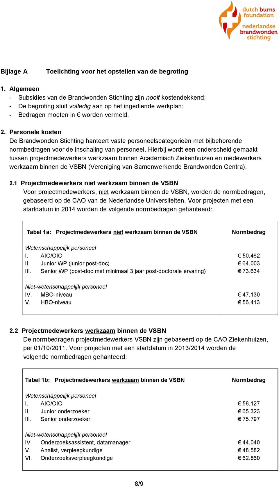 Personele kosten De Brandwonden Stichting hanteert vaste personeelscategorieën met bijbehorende normbedragen voor de inschaling van personeel.