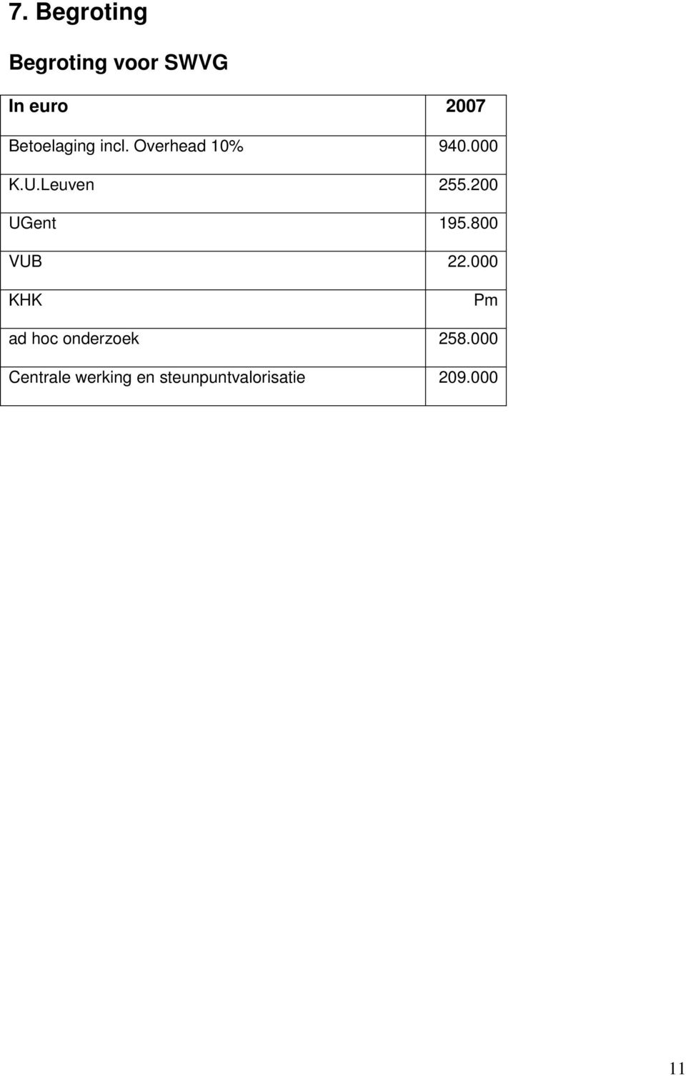 Leuven 255.200 UGent 195.800 VUB 22.