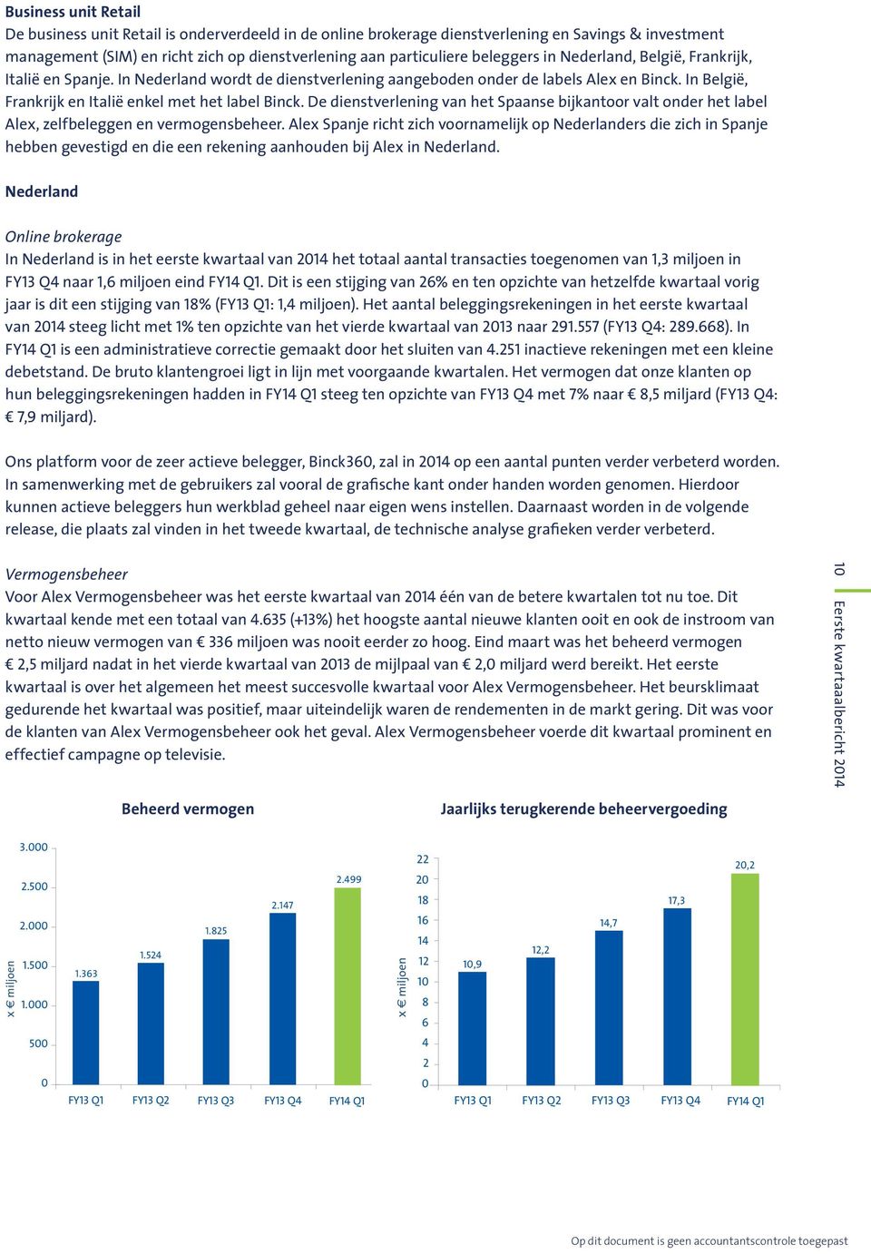 De dienstverlening van het Spaanse bijkantoor valt onder het label Alex, zelfbeleggen en vermogensbeheer.