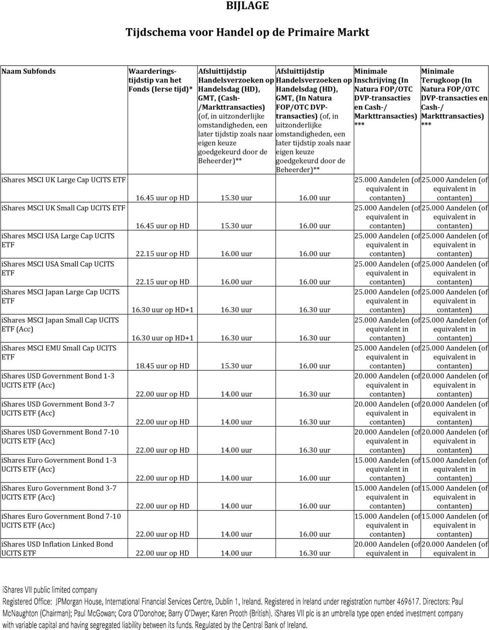 ishares USD Government Bond 7 10 UCITS (Acc) ishares Euro Government Bond 1 3 UCITS (Acc) ishares Euro Government Bond 3 7 UCITS (Acc) ishares Euro Government Bond 7 10 UCITS (Acc)