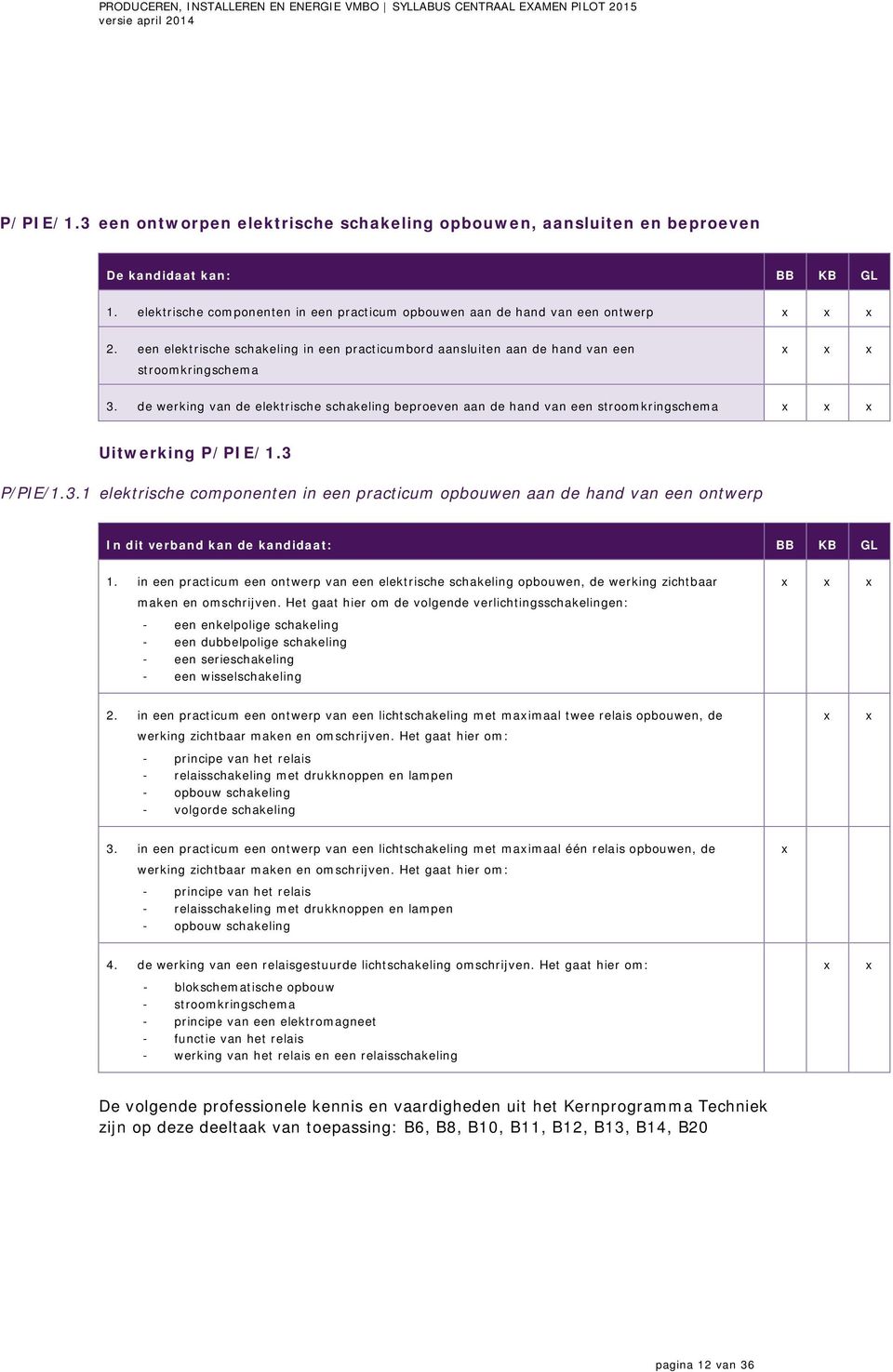 de werking van de elektrische schakeling beproeven aan de hand van een stroomkringschema Uitwerking P/PIE/1.3 P/PIE/1.3.1 elektrische componenten in een practicum opbouwen aan de hand van een ontwerp 1.