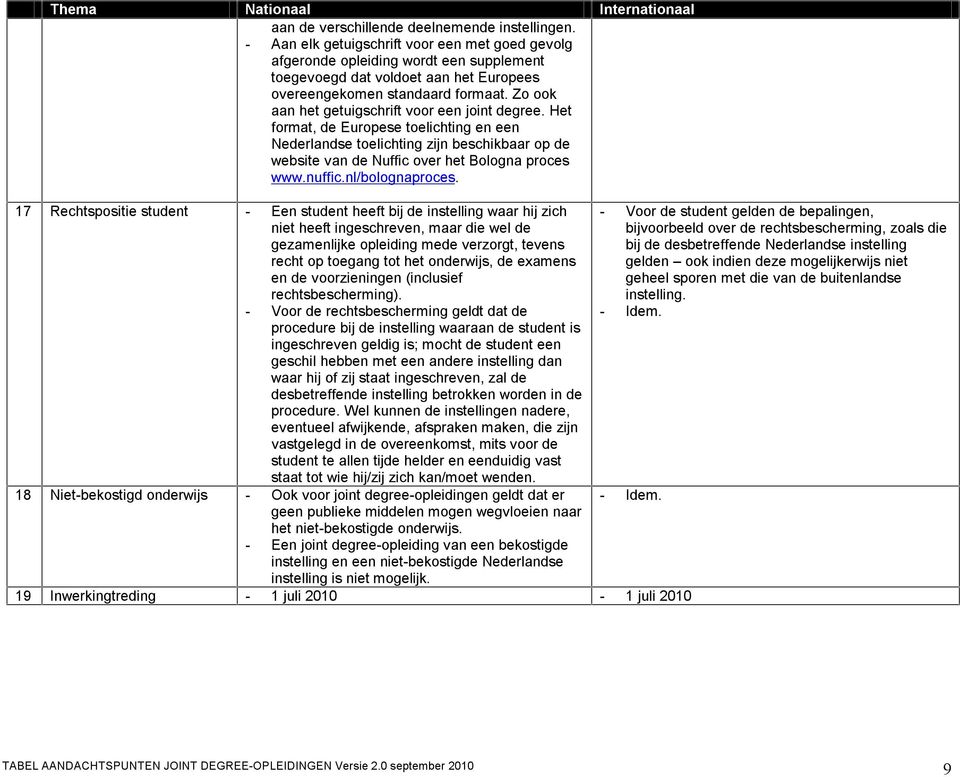 Zo ook aan het getuigschrift voor een joint degree. Het format, de Europese toelichting en een Nederlandse toelichting zijn beschikbaar op de website van de Nuffic over het Bologna proces www.nuffic.