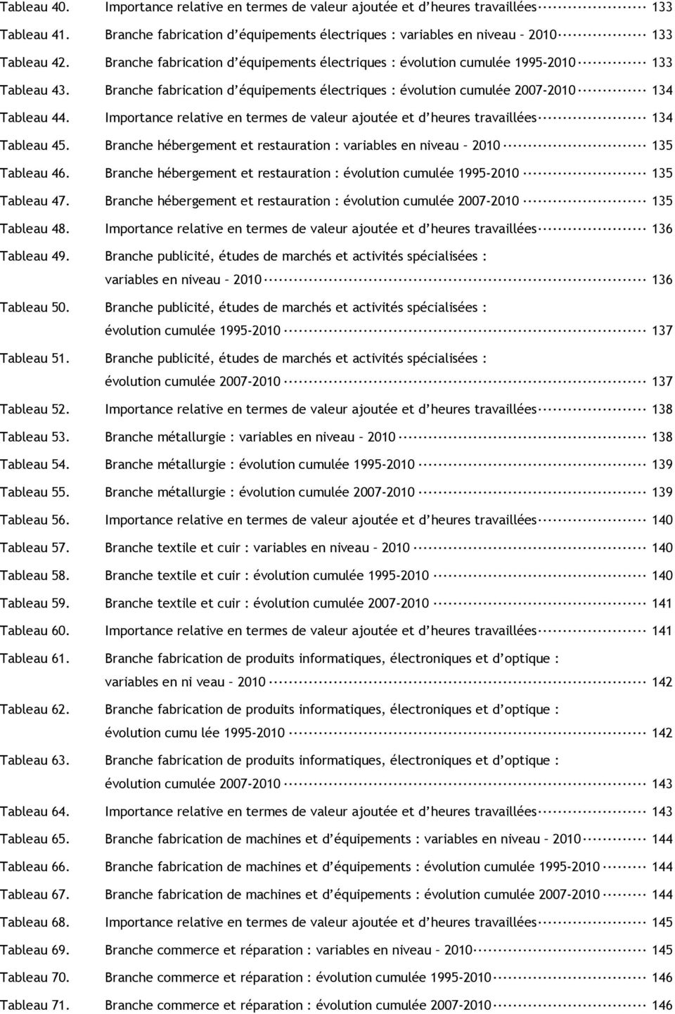 Importance relative en termes de valeur ajoutée et d heures travaillées 134 Tableau 45. Branche hébergement et restauration : variables en niveau 2010 135 Tableau 46.