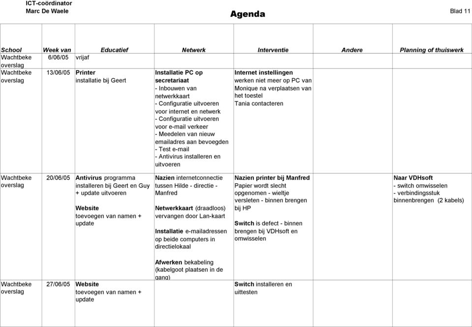 toestel Tania contacteren 20/06/05 Antivirus programma installeren bij Geert en Guy + update uitvoeren Website toevoegen van namen + update Nazien internetconnectie tussen Hilde - directie - Manfred