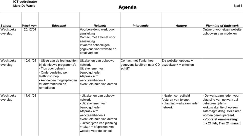 opbouwq netwerk Uitrekenenen van benodigdheden Afspraak ivm werkzaamheden + eventuele hulp van derden Contact met Tania: hoe Zie website: opbouw + gegevens kopiëren naar CDschijf?