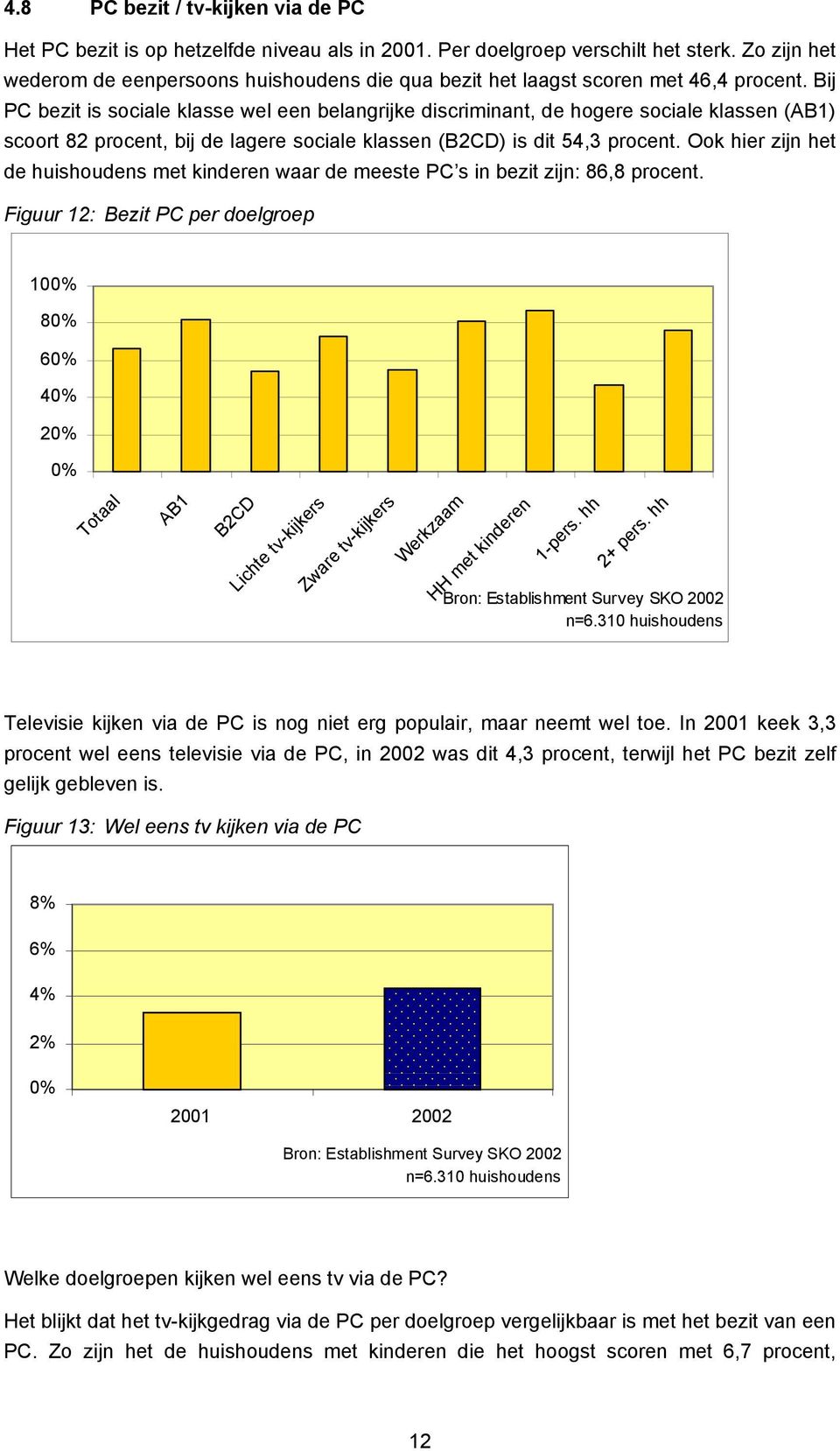 Bij PC bezit is sociale klasse wel een belangrijke discriminant, de hogere sociale klassen () scoort 82 procent, bij de lagere sociale klassen () is dit 54,3 procent.