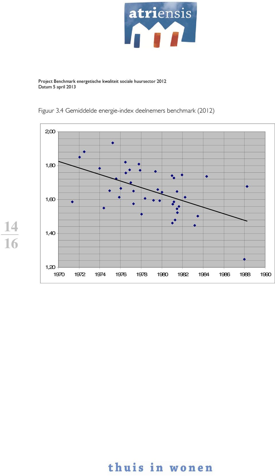 deelnemers benchmark (2012) 2,00