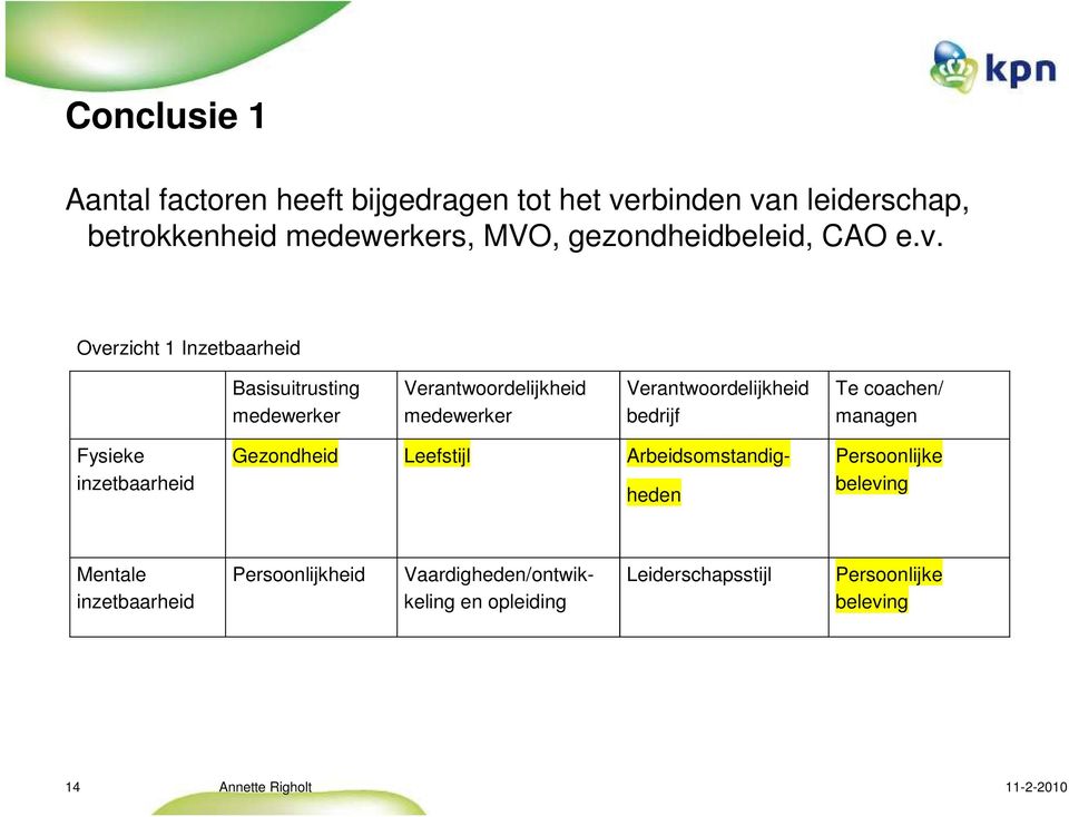 Overzicht 1 Inzetbaarheid Basisuitrusting medewerker Verantwoordelijkheid medewerker Verantwoordelijkheid bedrijf Te