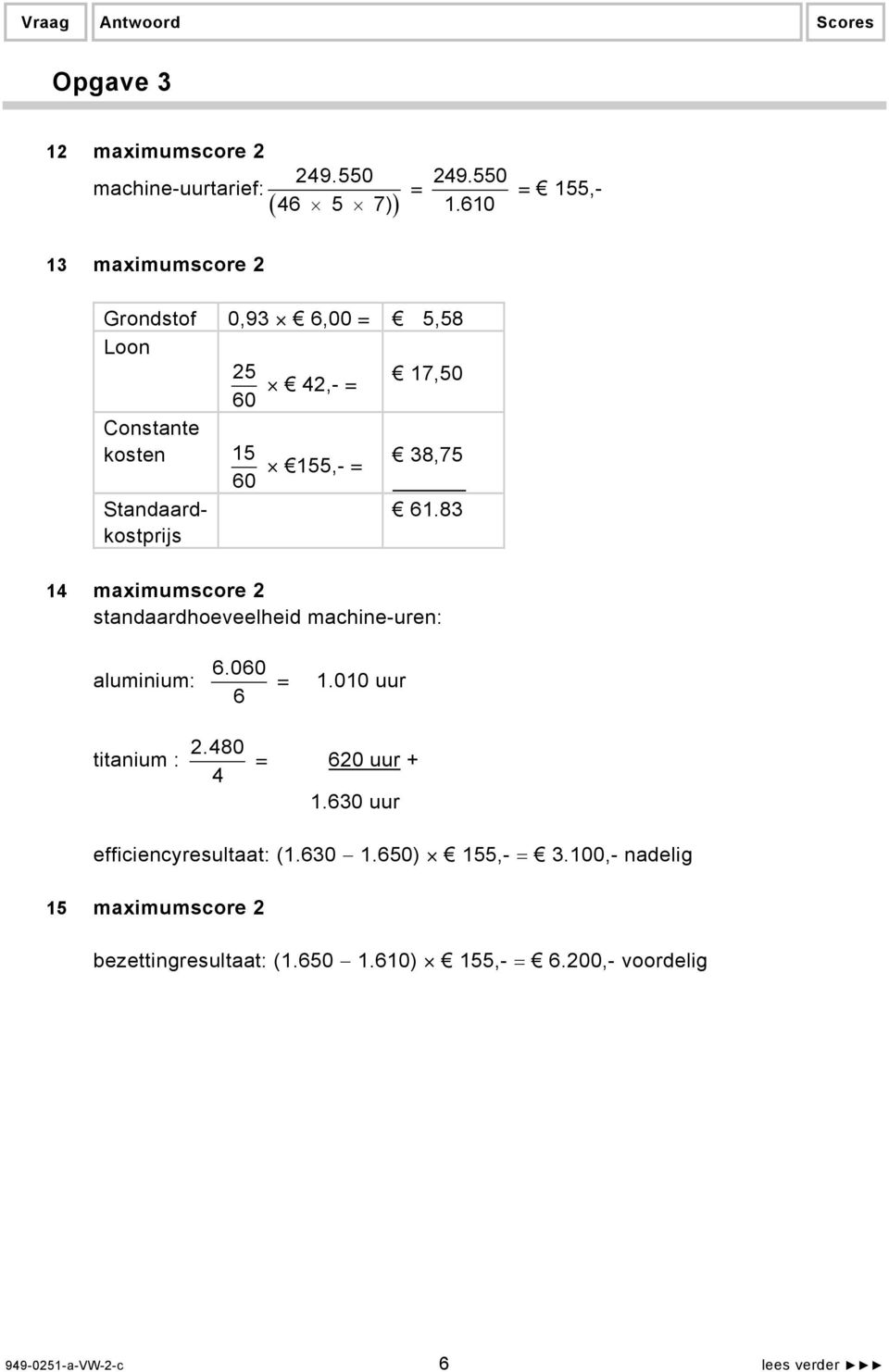 61.83 kostprijs 14 maximumscore 2 standaardhoeveelheid machine-uren: aluminium: 6.060 6 = 1.010 uur titanium : 2.