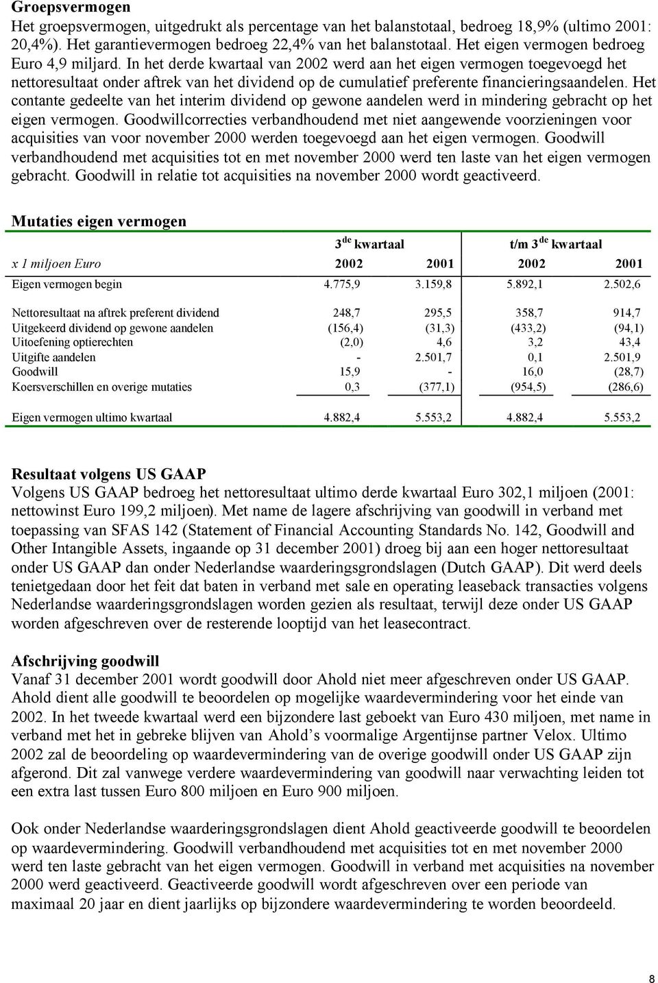 In het derde kwartaal van 2002 werd aan het eigen vermogen toegevoegd het nettoresultaat onder aftrek van het dividend op de cumulatief preferente financieringsaandelen.