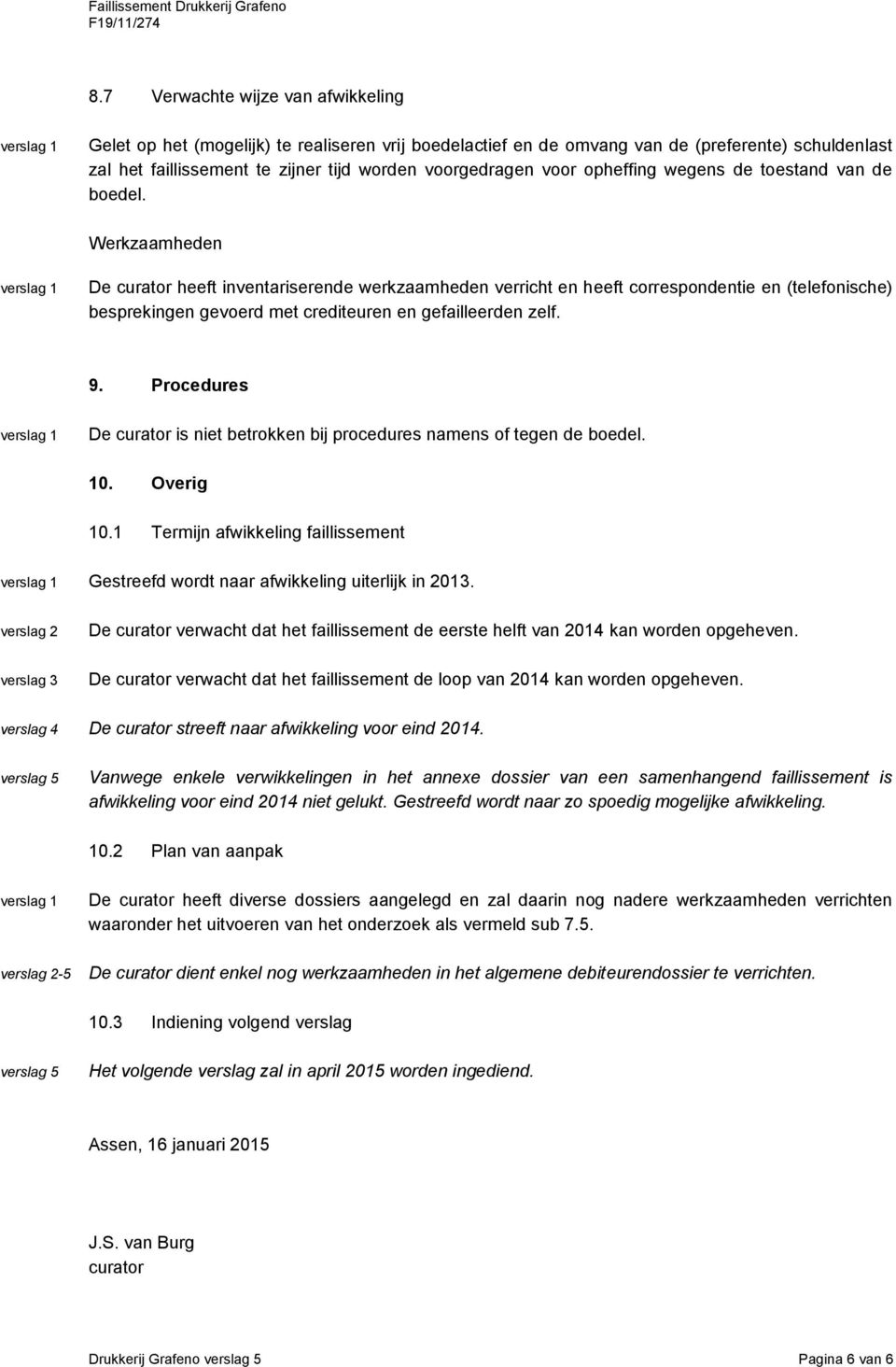 Werkzaamheden De curator heeft inventariserende werkzaamheden verricht en heeft correspondentie en (telefonische) besprekingen gevoerd met crediteuren en gefailleerden zelf. 9.