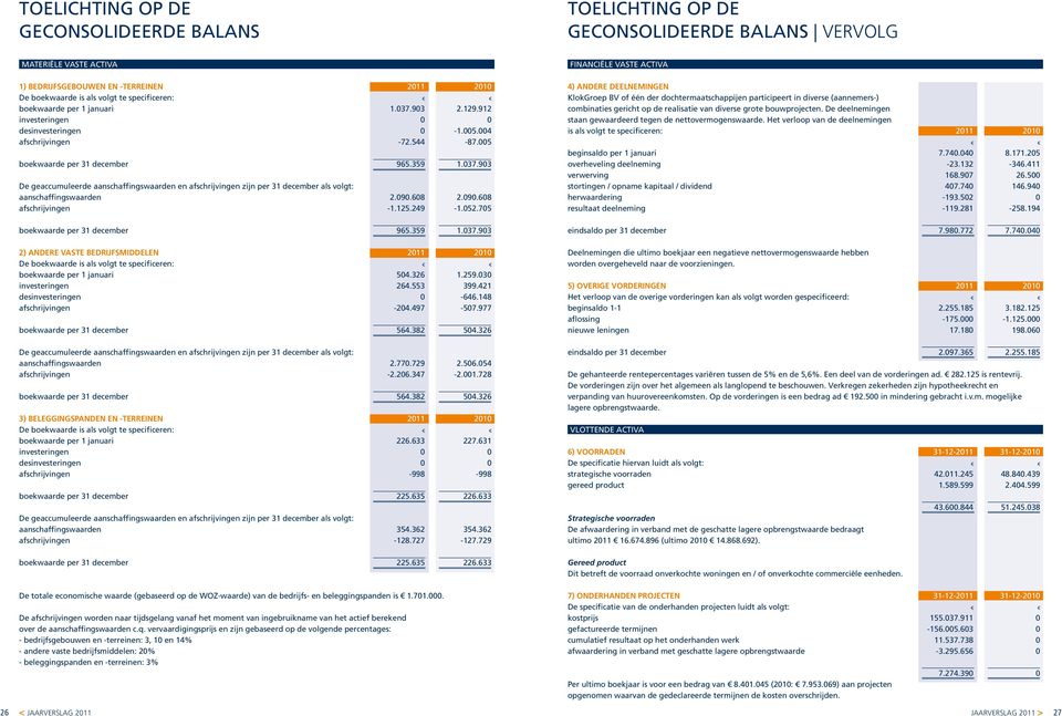 volgt: aanschaffingswaarden afschrijvingen 211 1.37.93-72.544 965.359 2.9.68-1.125.249 21 2.129.912-1.5.4-87.5 1.37.93 2.9.68-1.52.