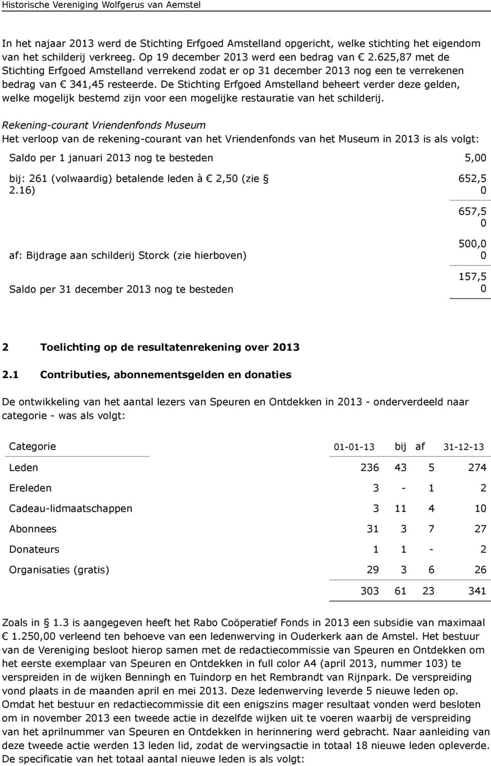 De Stichting Erfgoed Amstelland beheert verder deze gelden, welke mogelijk bestemd zijn voor een mogelijke restauratie van het schilderij.