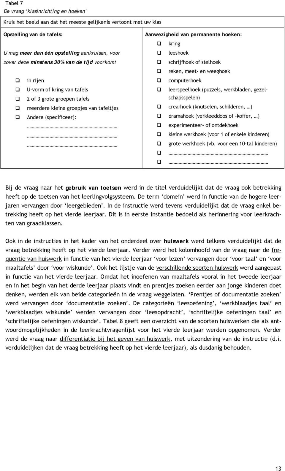 kring leeshoek schrijfhoek of stelhoek reken, meet- en weeghoek computerhoek leerspeelhoek (puzzels, werkbladen, gezelschapsspelen) crea-hoek (knutselen, schilderen, ) dramahoek (verkleeddoos of