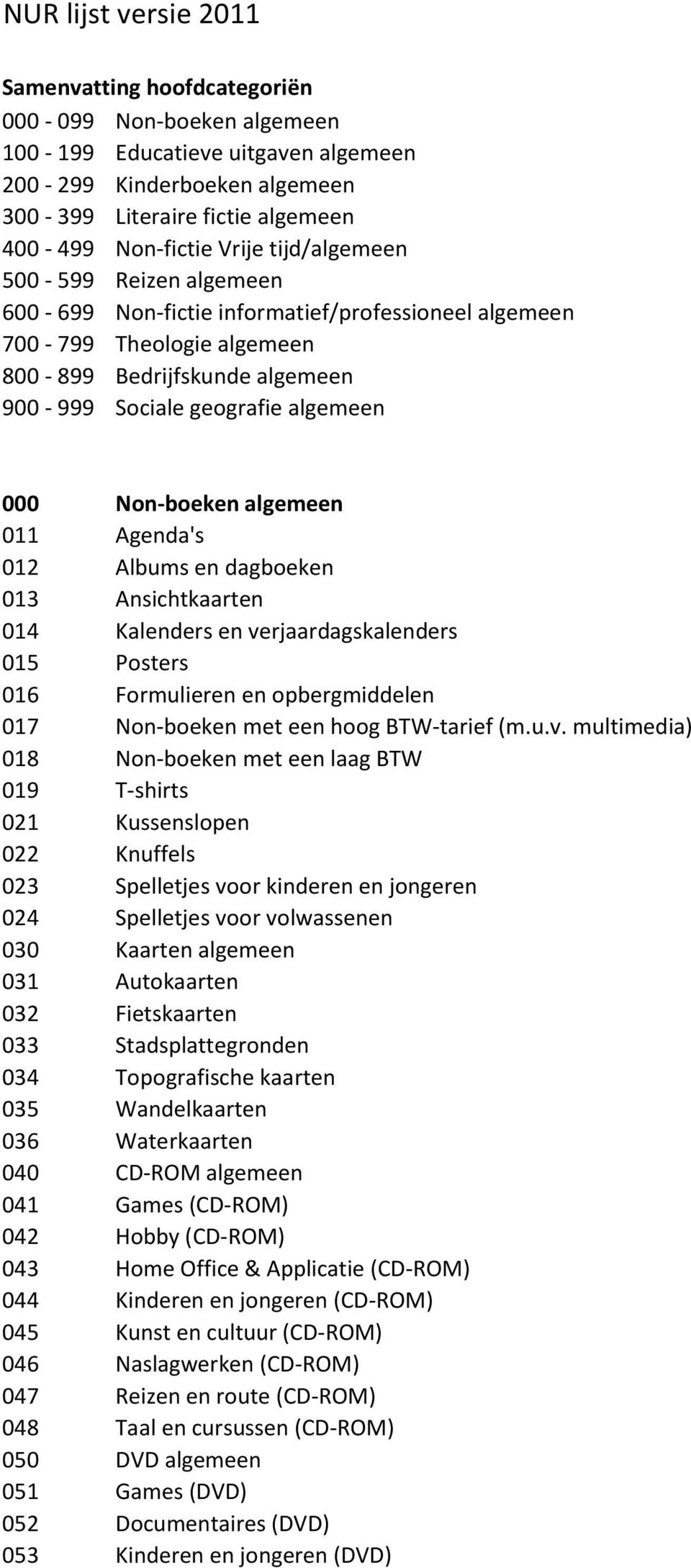 Non-boeken algemeen 011 Agenda's 012 Albums en dagboeken 013 Ansichtkaarten 014 Kalenders en verjaardagskalenders 015 Posters 016 Formulieren en opbergmiddelen 017 Non-boeken met een hoog BTW-tarief