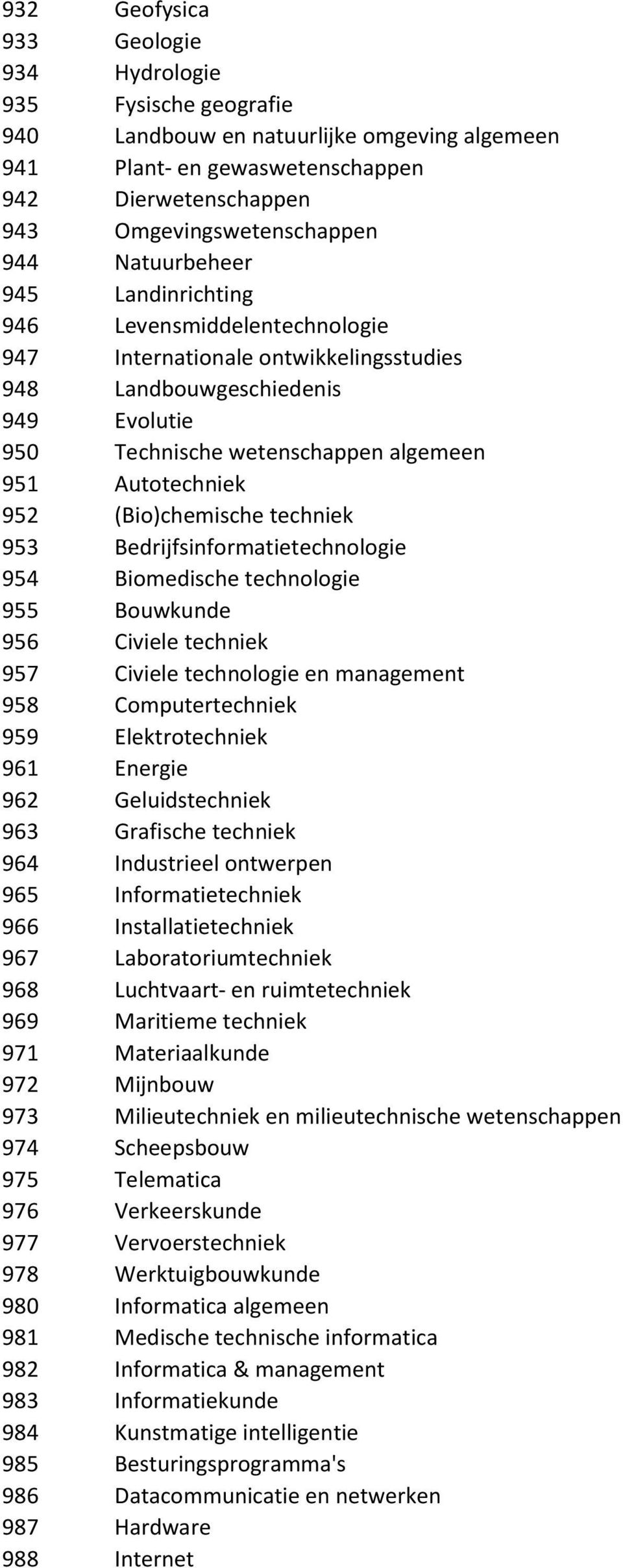 (Bio)chemische techniek 953 Bedrijfsinformatietechnologie 954 Biomedische technologie 955 Bouwkunde 956 Civiele techniek 957 Civiele technologie en management 958 Computertechniek 959 Elektrotechniek