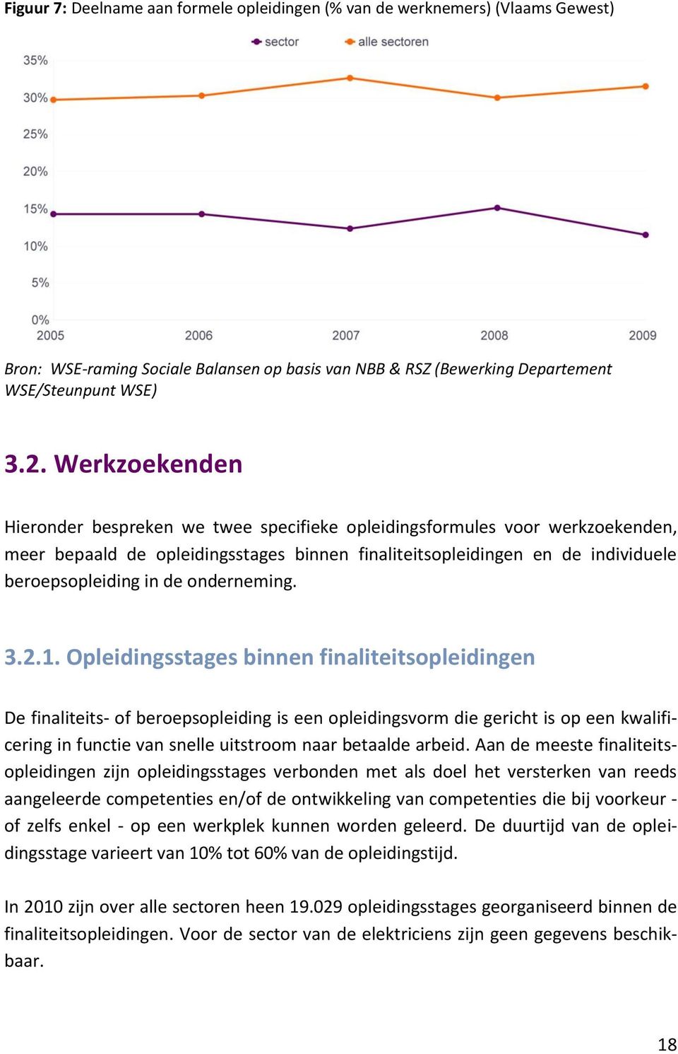 onderneming. 3.2.1.