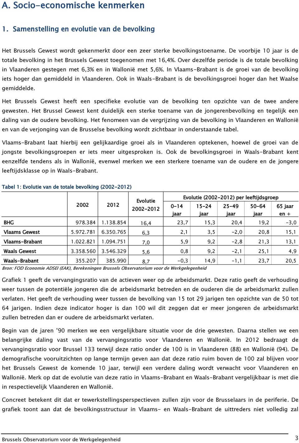 In Vlaams-Brabant is de groei van de bevolking iets hoger dan gemiddeld in Vlaanderen. Ook in Waals-Brabant is de bevolkingsgroei hoger dan het Waalse gemiddelde.