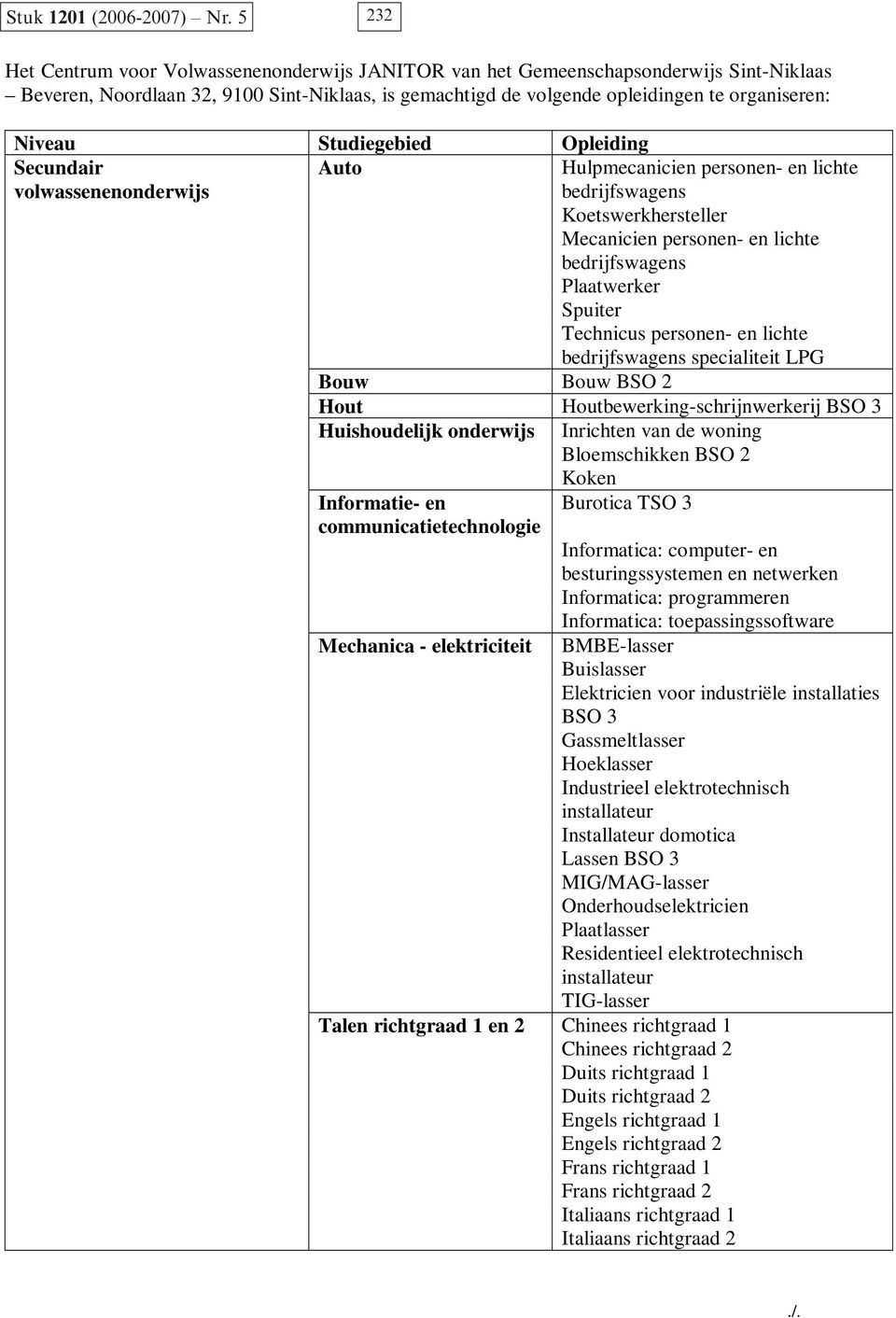 Studiegebied Opleiding Secundair volwassenenonderwijs Auto Hulpmecanicien personen- en lichte bedrijfswagens Koetswerkhersteller Mecanicien personen- en lichte bedrijfswagens Plaatwerker Spuiter