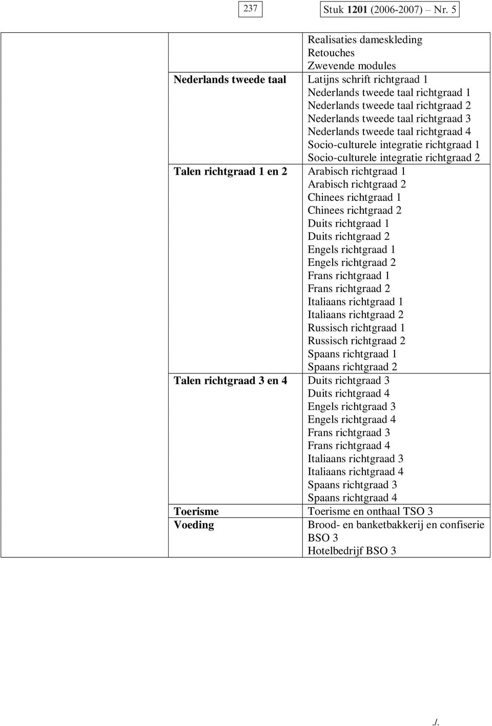 taal richtgraad 3 Nederlands tweede taal richtgraad 4 Socio-culturele integratie richtgraad 1 Socio-culturele integratie richtgraad 2 Talen richtgraad 1 en 2 Arabisch richtgraad 1 Arabisch richtgraad