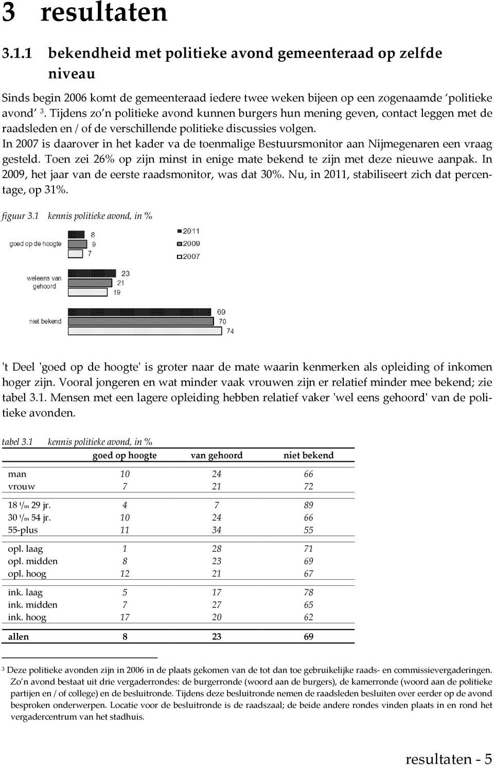 In 2007 is daarover in het kader va de toenmalige Bestuursmonitor aan Nijmegenaren een vraag gesteld. Toen zei 26% op zijn minst in enige mate bekend te zijn met deze nieuwe aanpak.