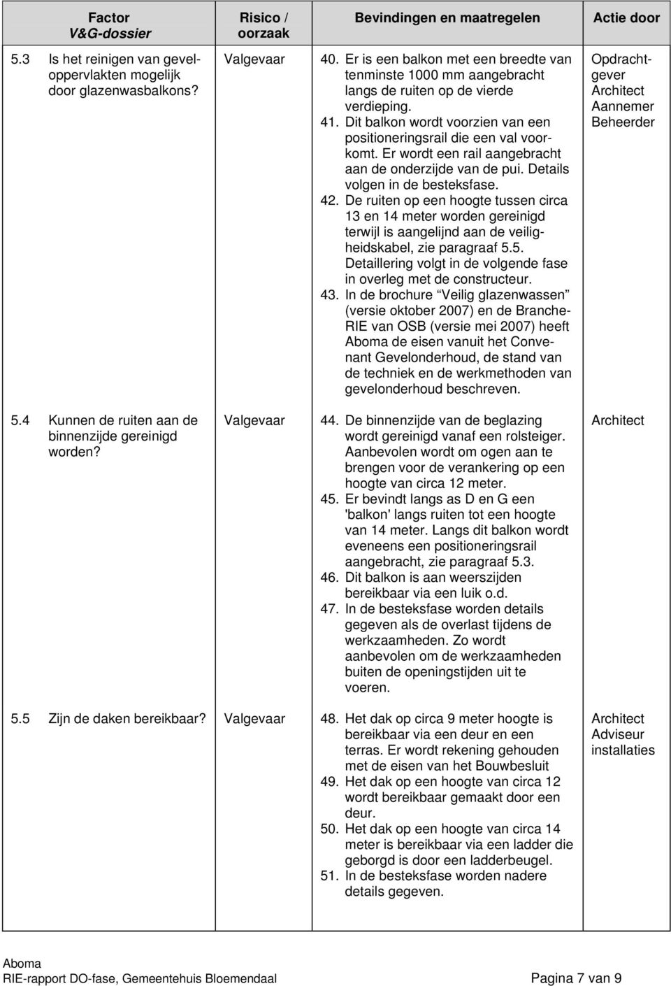 Er wordt een rail aangebracht aan de onderzijde van de pui. Details volgen in de besteksfase. 42.