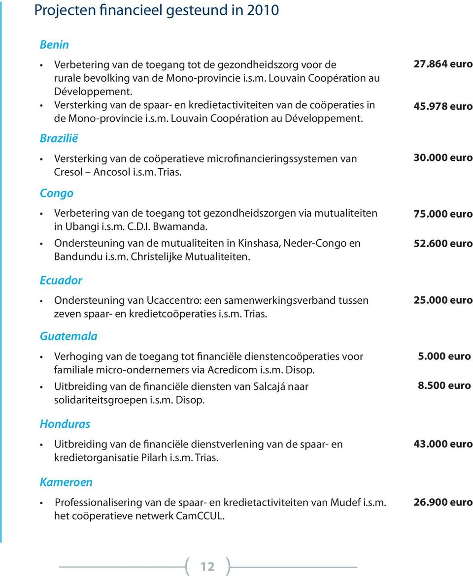 978 euro Brazilië Versterking van de coöperatieve microfinancieringssystemen van Cresol Ancosol i.s.m. Trias. 30.