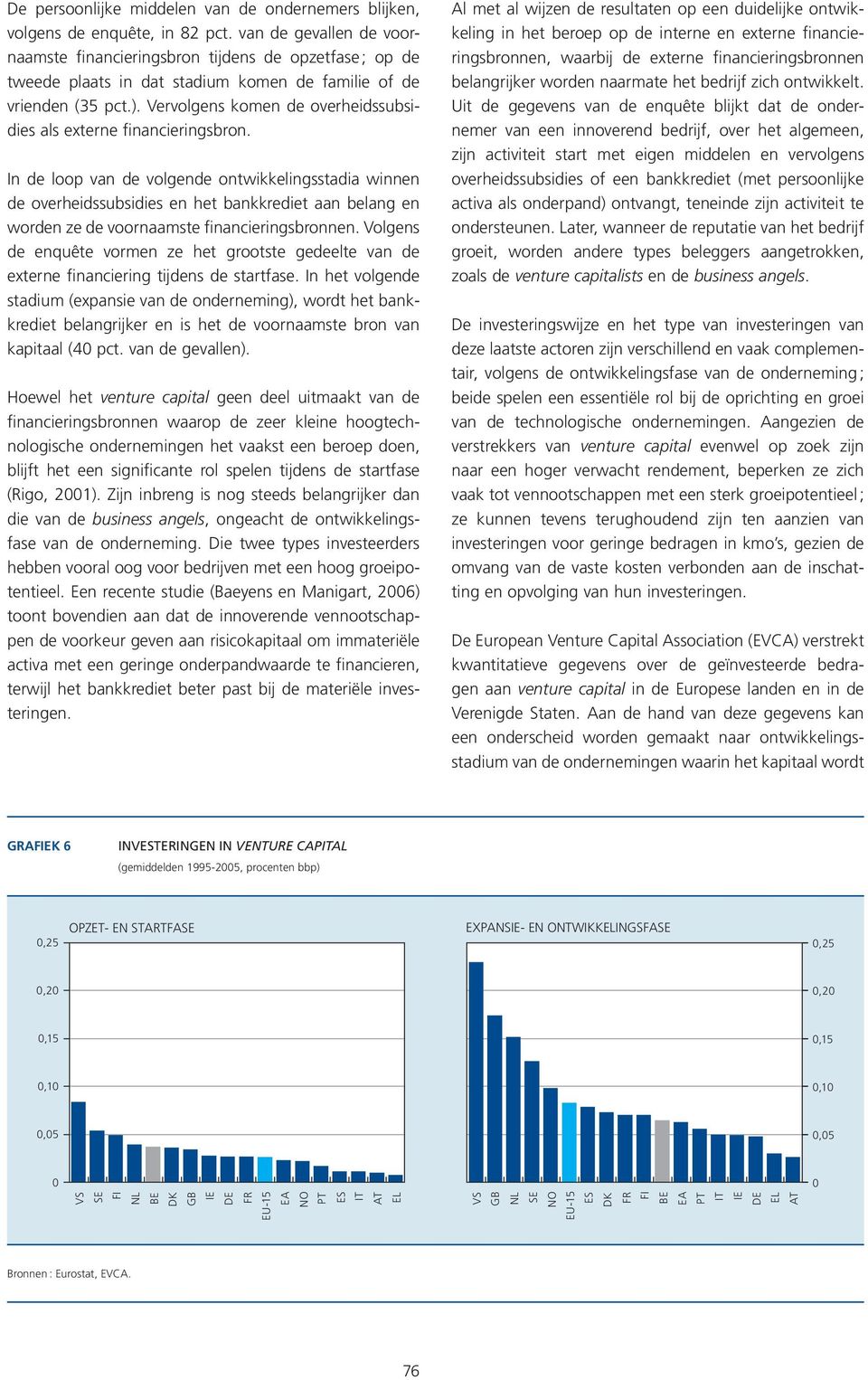 Vervolgens komen de overheidssubsidies als externe financieringsbron.