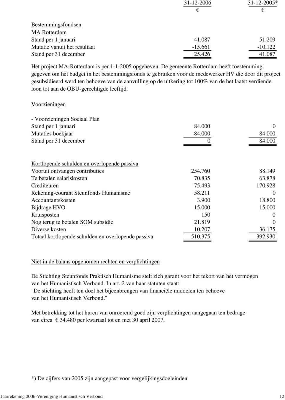 De gemeente Rotterdam heeft toestemming gegeven om het budget in het bestemmingsfonds te gebruiken voor de medewerker HV die door dit project gesubsidieerd werd ten behoeve van de aanvulling op de