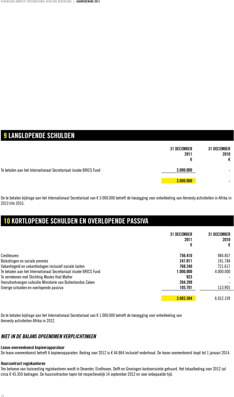 410 984.857 Belastingen en sociale premies 247.811 191.784 Vakantiegeld en vakantiedagen inclusief sociale lasten 768.240 721.617 Te betalen aan het Internationaal Secretariaat inzake BRICS Fund 1.