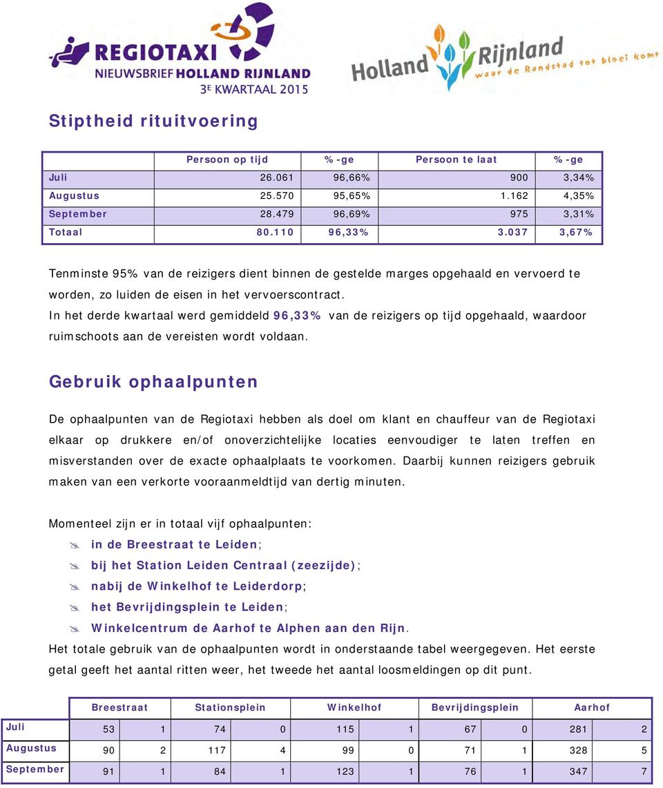 In het derde kwartaal werd gemiddeld 96,33% van de reizigers op tijd opgehaald, waardoor ruimschoots aan de vereisten wordt voldaan.