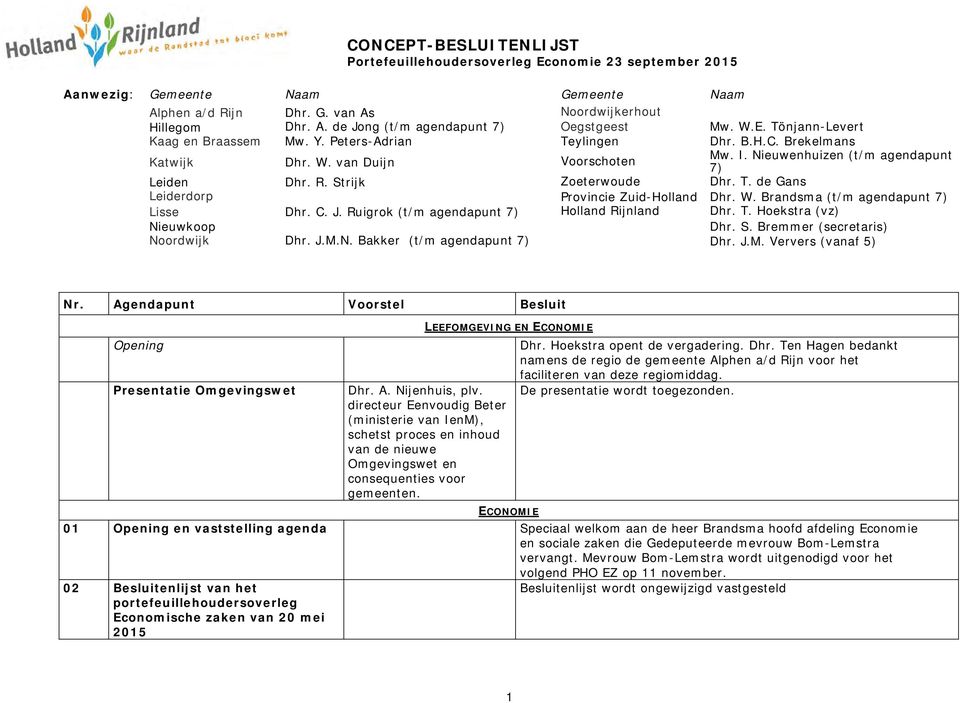 Strijk Zoeterwoude Dhr. T. de Gans Leiderdorp Provincie Zuid-Holland Dhr. W. Brandsma (t/m agendapunt 7) Lisse Dhr. C. J. Ruigrok (t/m agendapunt 7) Holland Rijnland Dhr. T. Hoekstra (vz) Nieuwkoop Dhr.