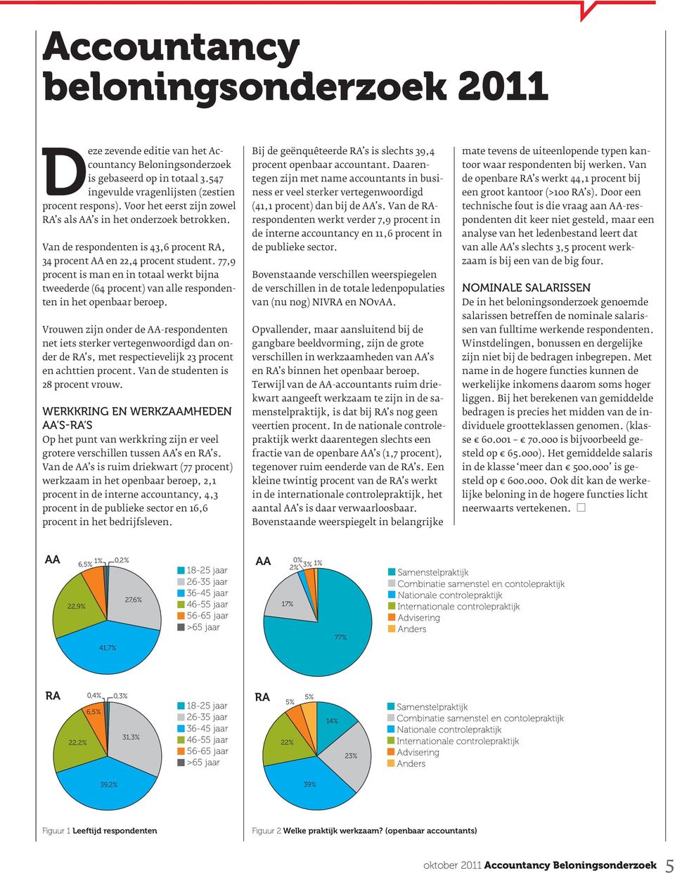 77,9 procent is man en in totaal werkt bijna tweederde (64 procent) van alle respondenten in het openbaar beroep.