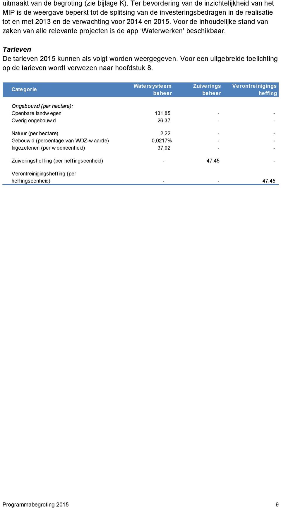 Voor de inhoudelijke stand van zaken van alle relevante projecten is de app Waterwerken beschikbaar. Tarieven De tarieven 2015 kunnen als volgt worden weergegeven.