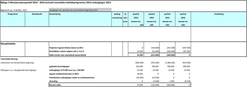 350) geplande bezuinigingen 610.000 760.000 900.000 900.000 Wijzingen t.o.v. de geplande bezuinigingen ombuigingen 372.500 euro i.p.v. 350.000 22.500 22.