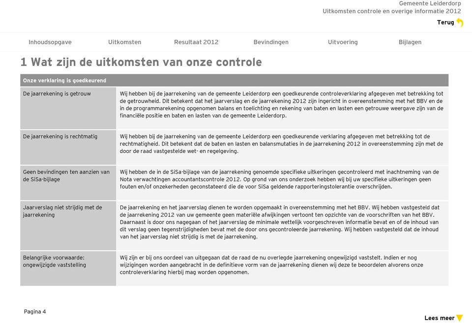 Dit betekent dat het jaarverslag en de jaarrekening 2012 zijn ingericht in overeenstemming met het BBV en de in de programmarekening opgenomen balans en toelichting en rekening van baten en lasten