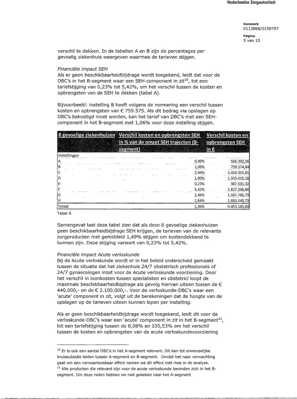 verschil tussen de kosten en opbrengsten van de SEH te dekken (tabel A). Bijvoorbeeld: instelling B heeft volgens de normering een verschil tussen kosten en opbrengsten van 759.575.