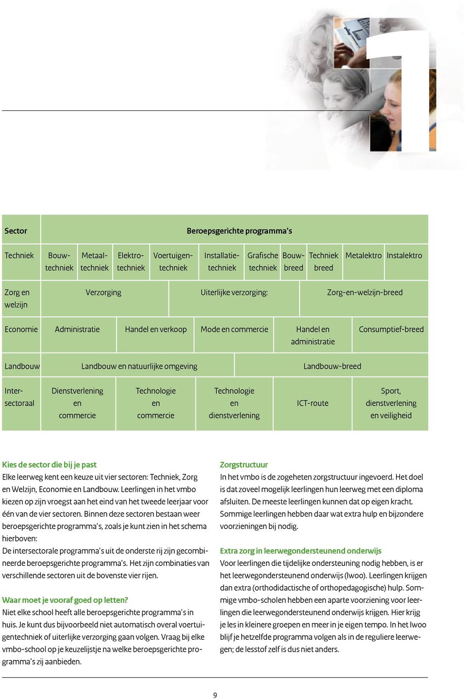 Landbouw en natuurlijke omgeving Landbouw-breed Intersectoraal Dienstverlening en commercie Technologie en commercie Technologie en dienstverlening ICT-route Sport, dienstverlening en veiligheid Kies