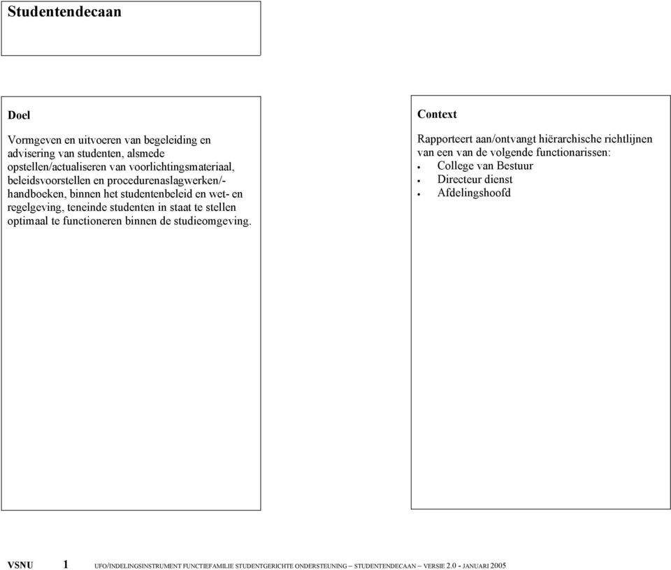 optimaal te functioneren binnen de studieomgeving.