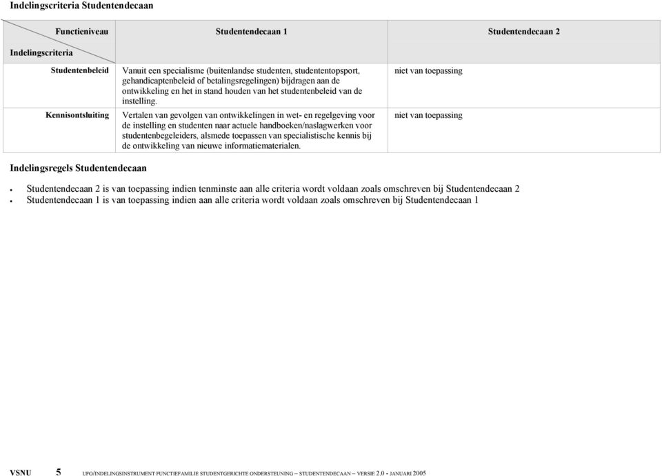 Vertalen van gevolgen van ontwikkelingen in wet- en regelgeving voor de instelling en studenten naar actuele handboeken/naslagwerken voor studentenbegeleiders, alsmede toepassen van specialistische