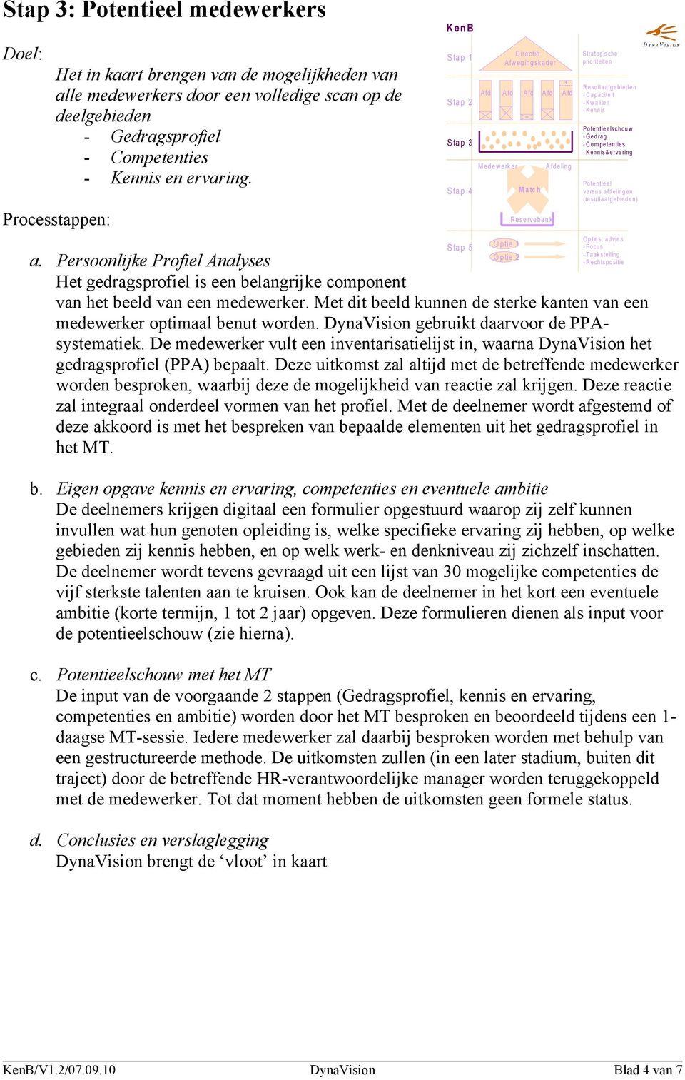 De medewerker vult een inventarisatielijst in, waarna DynaVision het gedragsprofiel (PPA) bepaalt.