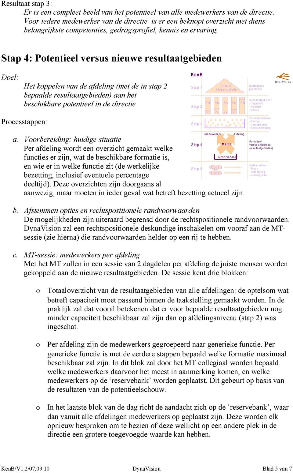 Stap 4: Potentieel versus nieuwe resultaatgebieden Het koppelen van de afdeling (met de in stap 2 bepaalde resultaatgebieden) aan het beschikbare potentieel in de directie a.