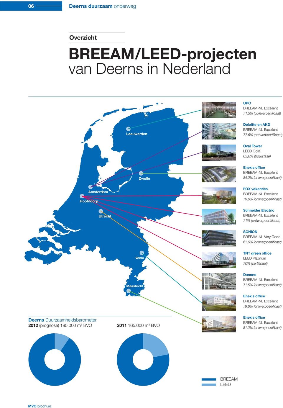 (ontwerpcertifi caat) SONION BREEAM-NL Very Good 61,6% (ontwerpcertifi caat) Venlo TNT green office LEED Platinum 70% (certifi caat) Maastricht Danone 71,5% (ontwerpcertifi caat)