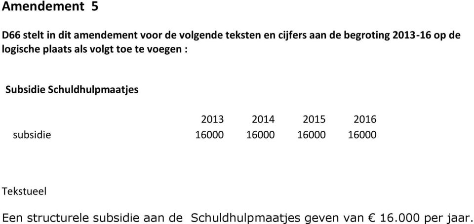 16000 16000 16000 16000 Tekstueel Een structurele