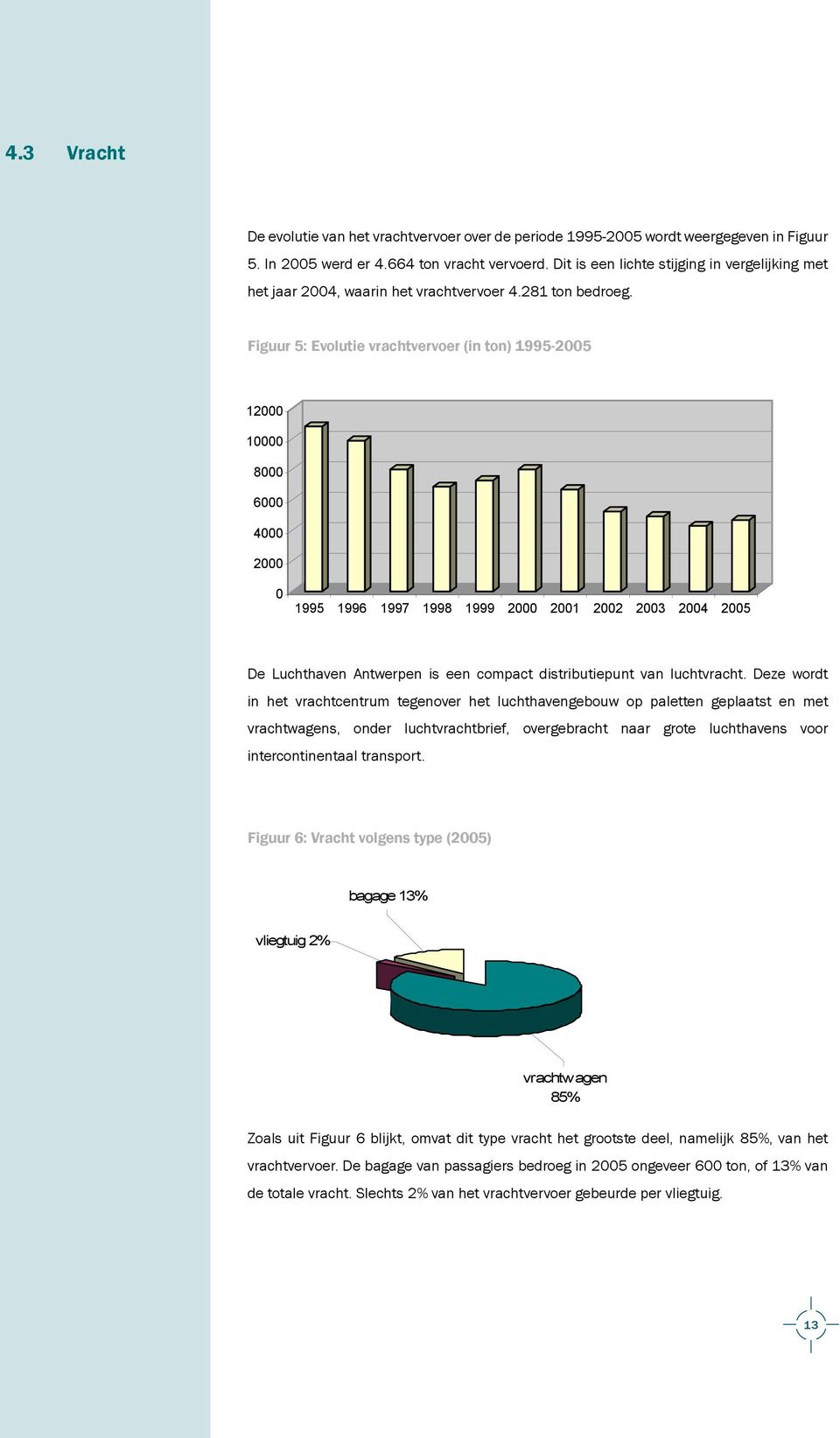 Aangezien het hierbij vaak om kleine toestellen gaat, heeft deze stijging echter weinig invloed op de passagiersaantallen. 4.3 Vracht 4.